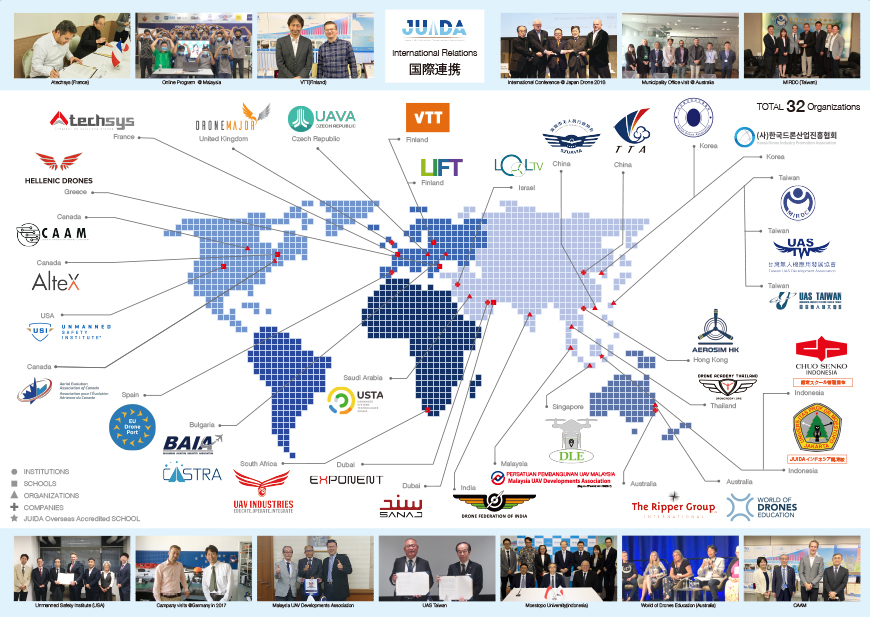 International Partners of JUIDA